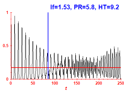 Survival probability